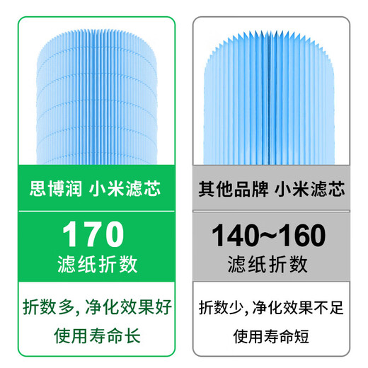 Siborun is suitable for Mijia Xiaomi air purifier 4lite filter element, which removes haze, aldehyde, odor and bacteria.