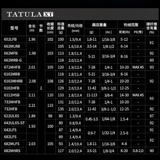 
DAIWA 24 Spider TATULAXT Lure Rod Carbon Resin Long-Top Sea Bass Mandarin Fish Rod Official Authentic 682m LFS