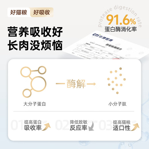 Tank Xiaoxi Cat Food Lightly Baked Full Price Grain-Free Fresh Chicken Nutritional Conditioning Gastrointestinal Trial Trial Adult Kitten Cat Food 200g