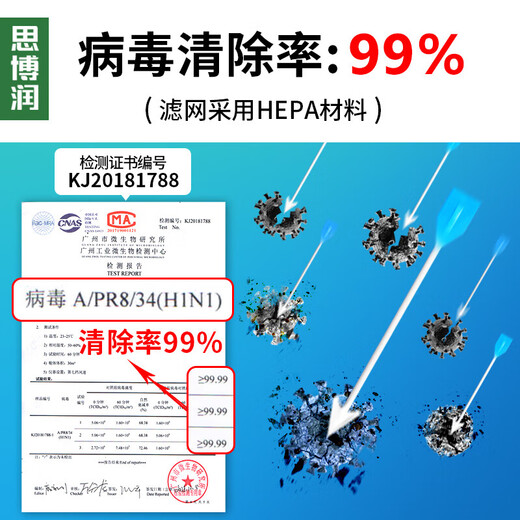Siborun is suitable for Mijia Xiaomi air purifier filter element 1/2/3/2s/Pro/4/5th generation filter element to remove haze, aldehyde, odor removal, and bacteria removal filter