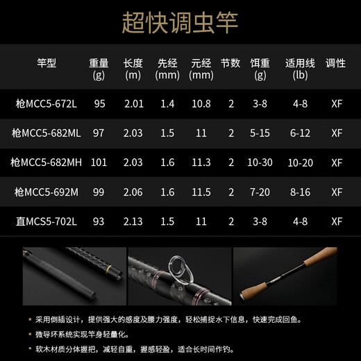 科尼24款大师典藏五代路亚竿枪直柄鲈鱼鳜鱼翘嘴虫竿泛用远投竿 2.03米 MCC5-682ML枪柄【超快调】 无规格