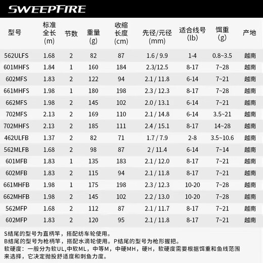 达亿瓦（DAIWA）SWEEPFIRE入门路亚竿进口轻量路亚钓竿超轻钓鱼竿 2.13米 702MHFS 直柄