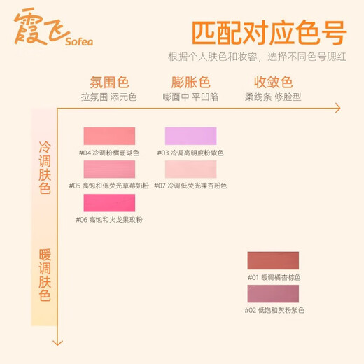 Joffre Hydrating Blush Cream Naturally Brightening Moisturizing Silky Vitality Blush #05