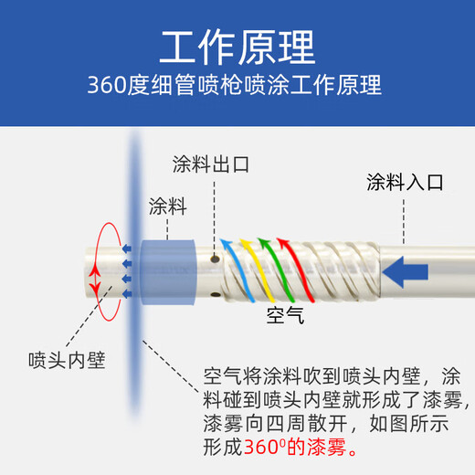 溥畔内壁长杆喷加长杆油漆管道度气动喷漆 涂料 W-12250杆长2.5米 内壁全喷 360