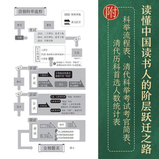 科举1300年（中国读书人的阶层跃迁之路，读懂中国历史，无法绕开的科举1300年。比通俗更专业，比专业更通俗，赠“第一甲”状元书签）