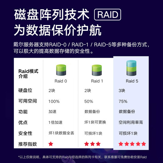 联想（Lenovo）T100C V2 小型塔式服务器ERP财务软件数据存储备份办公台式主机i7-12700(12核 2.1G)16G 256G+2*1T