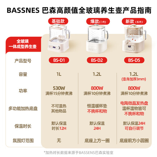 BASSENS small square stew all-glass health kettle 1.2L non-glue teapot large capacity health kettle electric kettle BS-D2 max