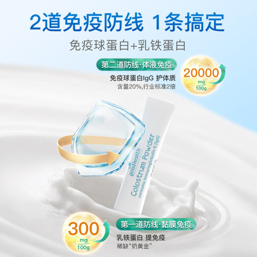 Goodhealth Goodhealth Kolostrum-Immunglobulin verbessert die Immunität und Widerstandskraft. Nahrungsergänzungsmittel für Frauen mit schlechter Konstitution zur Stärkung der Immunität. Goldenes Kolostrum.