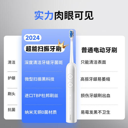 HYUNDAI新一代扫振电动牙刷成人情侣礼物 智能深度清洁护龈牙刷便携闪充不打牙 生日情人节礼物送男友女友 爆款推荐 2025微振不过敏 陶瓷白