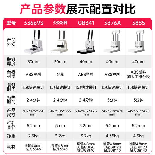 得力（deli）凭证装订机财务会计档案账本记账办公家用专用手动打孔机全自动热熔胶铆管胶管胶装打洞器凭证 【加强款】300页装订厚度|3888N