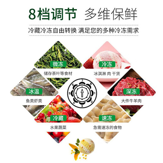 Xingaoxue Freezer Commercial Household Horizontal Freezer Large Capacity Refrigerated Freezer Display Cabinet Dual Temperature Commercial Large Capacity Freezer Commercial Large Freezer 818 Single Temperature Copper Tube Upgrade (1.7 meters long)