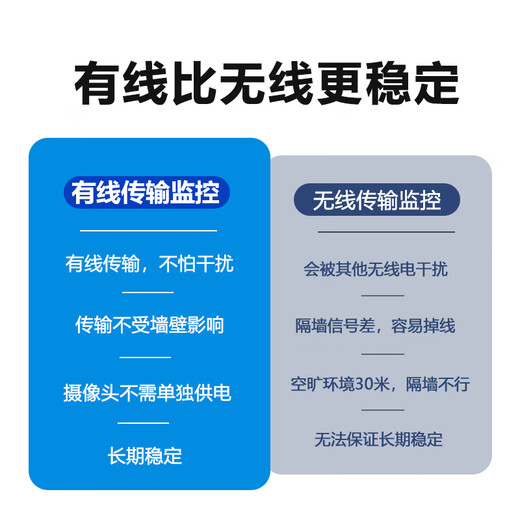 Qingkangshi enregistreur vidéo à câble POE commercial ensemble complet d'équipements de moniteur ensemble de téléphone portable caméra de vision nocturne haute définition à distance système complet utilisation en usine de supermarché intérieur et extérieur sans plug-in ensemble complet 1 voie + écran d'affichage gratuit de 19 pouces enregistrement en boucle de 30 jours toute la journée