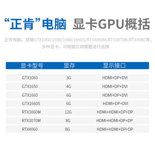 Zhengken Industrial Control Machine AI Artificial Intelligence Edge Computing Mini Micro 13 Generation Separate Display Host 4060/3060M/3070M Small Computer Game Design Desktop Office Three Screen i9-11950H RTX 3060M 12G Separate Display 16GB Memory丨128GB SSD