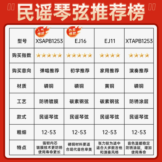 达达里奥（D'Addario）XTE1046美国进口电吉他琴弦 防锈涂层高碳钢弦 适中10-46