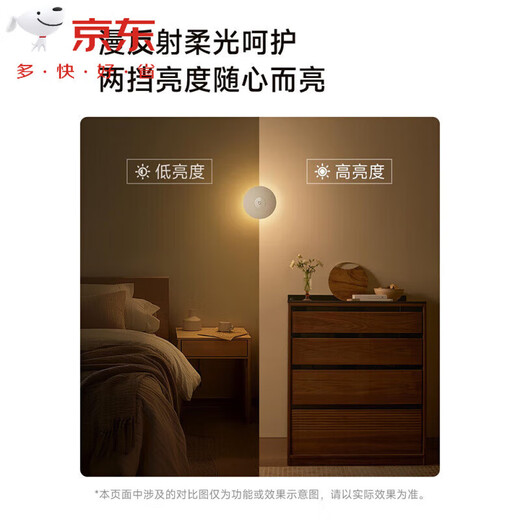 Xiaomi Mijia Xiaoren's light sensing automatic light on the light soft light on the night toilet stairs breastfeeding bedside lamp 847 Mijia plug-in night light (without sensing)