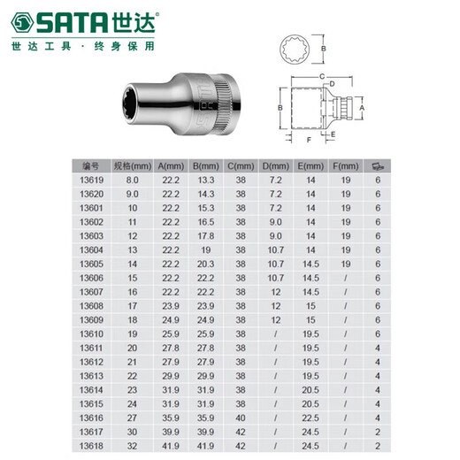 Shida 12.5MM series 12 corner sleeve 8mm-32mm (multiple Specifications are optional) 13609/12.5MM series 12 corner sleeve 18MM