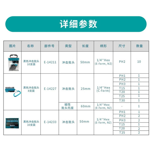 CLCEY imported new black impact-resistant double cross batch head set PH2 durable belt 33 batch head punch set E-06622