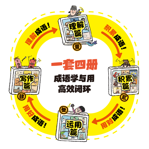 成语问不停（四册套装）官方正版成语故事儿童绘本两千幅幽默漫画演绎689个成语知识小学年级通用图画书启蒙 成语问不停【全四册】