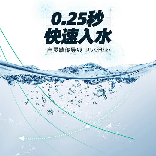 Liu Zhiqiang strong pull main line fishing equipment set Japanese imported finished nylon line set strong pull main line 5.4 meters 3 pieces No. 1.5