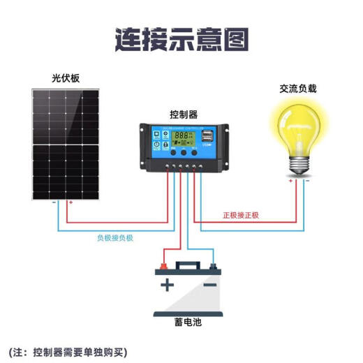 Los módulos solares de panel fotovoltaico personalizado de XMSJ son fabricantes de clase A altamente eficientes y de alta potencia 530 vatios-715 vatios fuertes Trina A-Clase A 695 Watts Tamaño de doble cara 2384.1303