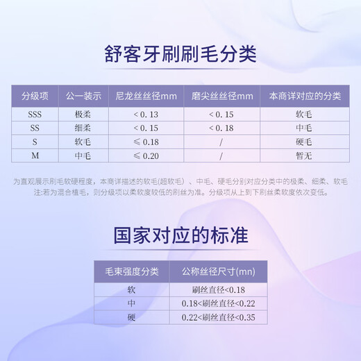 舒客肖战同款买2送1专效特护成人软毛牙刷2支装柔软护龈家用小刷头