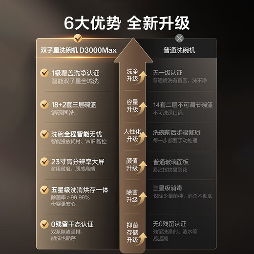 VATTI dishwasher Gemini new product National subsidy 20% independent dual-purpose embedded under the stove dishwasher official full-range washing and variable frequency five-star disinfection and drying super first-class water efficiency Gemini iD3000Max 18+2 sets of holographic color screen full-range dishwasher with integrated heating, drying and disinfection