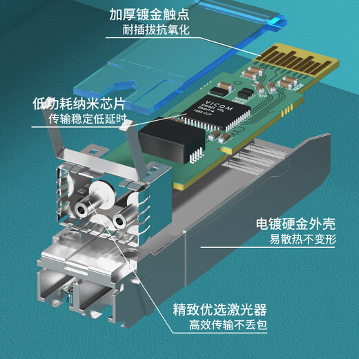 Zhongke Optoelectronics 10G multi-mode optical module SFP+ 10G optical module OMXD30000 SFP-XG-SX-MM850-D-A Dual fiber 850nm, 300M, LC port ZK-10G-SR