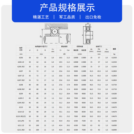 AMC哈尔滨轴承P5 D级6206 6207 6208 6209 6210 6211ZZ RZ高精度 NSK 6208进口假一罚百