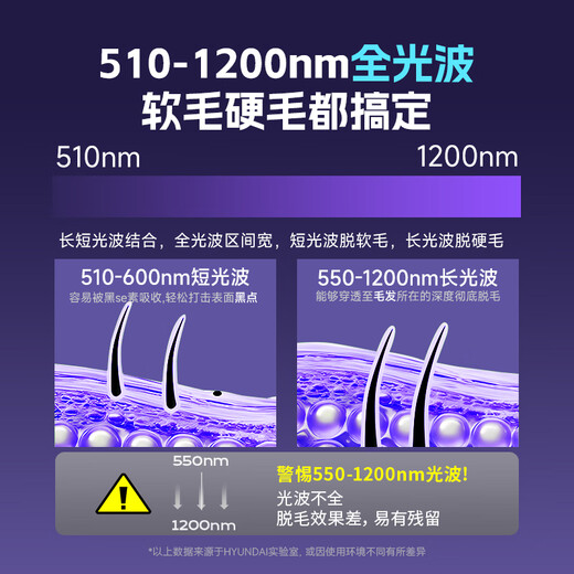 HYUNDAI Sapphire Ice Gratitude Legs Lips Armpit Hair Private Parts Bikini Full Body Hair Removal Instrument Light Spot 520 Valentine's Day Gift Medical Standard - Sapphire Promax Version More Ice