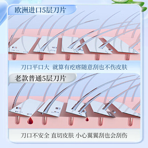 1 Xidomi shaver, women's special armpit hair private part hair removal, whole body leg armpit hair removal shaver, private shaver