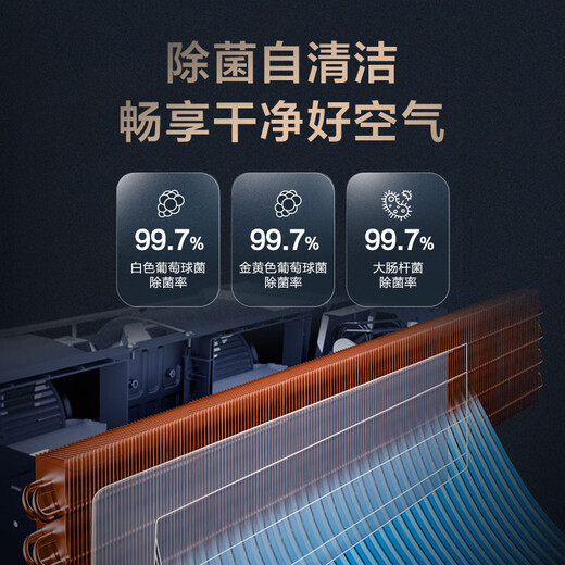 Haier 20% off when placing an order Central air conditioner One-to-four One-to-three Yunshu Pro+ household first-class energy efficiency Full DC variable frequency intelligent IoT self-cleaning invisible embedded Yunshu pro+ Large 6 HP One-to-five, three rooms and two living rooms 130