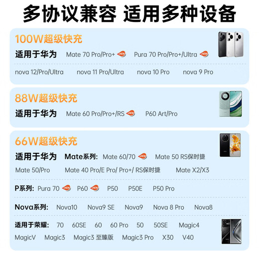 Stike two pack | 120W super fast charging Type-c data cable 6A charging cable 100/88/66W flash charging suitable for Huawei Xiaomi mobile phone Mate70/60pro