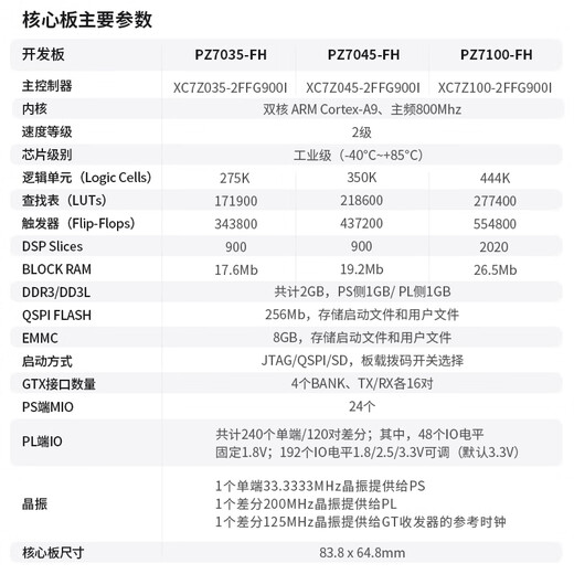 璞致FPGA开发板xilinxZYNQ7035FH 7045  FMC HPC PCIE  7100 豪华套餐 PZ7100-FH-KFB-专