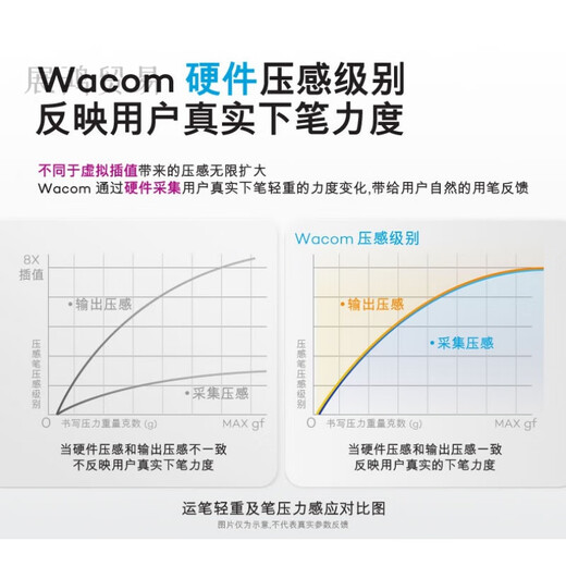 WacomWACOM digital tablet CTL472 hand-painted board Bamboo computer 672 painting board PS handwriting board online course drawing board [order is to place an order] 472 official standard version 21x14.6cm