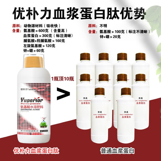Plasma protein leaf fat fish protein amino acid fruit tree vegetable coloring beautiful fruit germination and seedling increase production water-soluble fertilizer Australian brand 1200g * 12 bottles