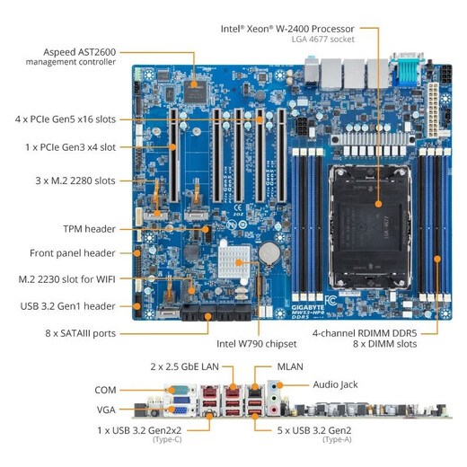 Gigabyte Gigabyte MW83-Rpo W790 Chipset 4 canales DDR5 Memoria PCI-E5.0 TRABAJO DE TRABAJO INTEL XEON W-3500 3400CPU Tablero U Set MW83-RPO + W7-25755X