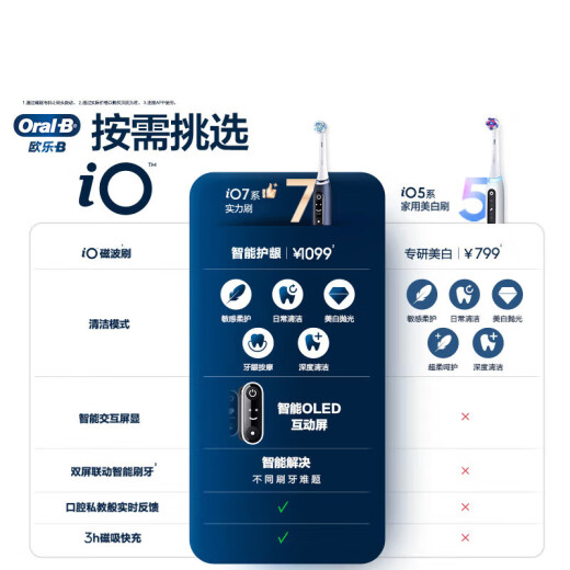 欧乐B成人电动牙刷iO7系智能可视深度清洁牙龈呵护送父亲节礼物情侣礼赠热卖榜（新老包装随机）