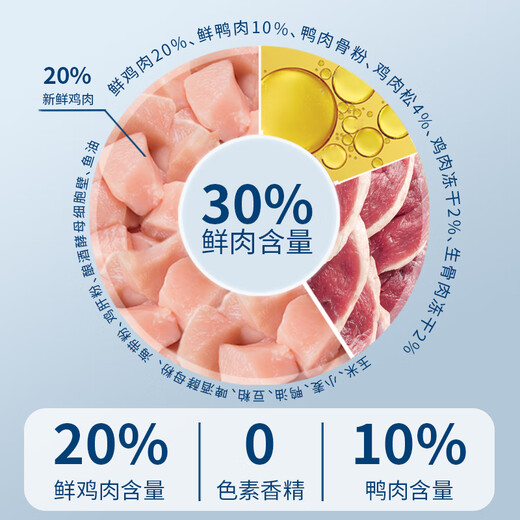 OIMG pet Maggie Maltese special dog food adult dog puppy small dog white hair freeze-dried food general type Maltese special food 2.5kg