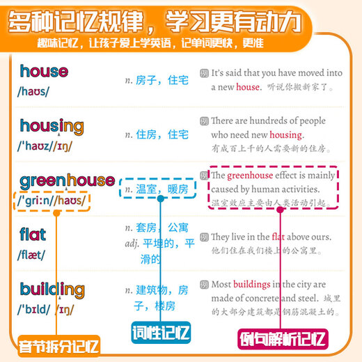 [Classmate Datou] Split shorthand for junior high school English 2000 words Junior high school students You have to memorize words like this, seventh grade eighth grade nine grade full volume synchronous high frequency vocabulary must be memorized dictation book artifact Junior high school natural spelling Split shorthand for elementary school English 1300 words