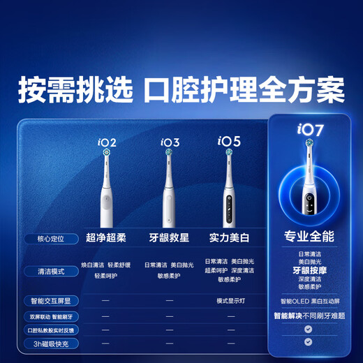 欧乐B成人电动牙刷iO7系智能可视深度清洁牙龈呵护送父亲节礼物情侣礼赠热卖榜（新老包装随机）
