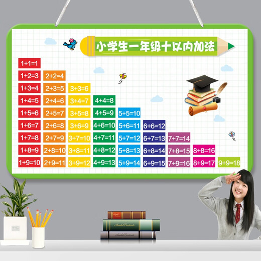 Fishing Travel Notes Students' Second Grade 99 Multiplication Formula Table, Hanging Chart, Large List Addition and Subtraction Pinyin Letter Division Table Wall Stickers (Lanned Rope) Addition and Subtraction Multiplication and Division Pinyin Five Sets 30 cm * 20 cm
