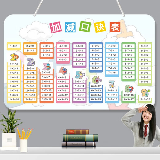 Fishing Travel Notes Students' Second Grade 99 Multiplication Formula Table, Hanging Chart, Large List Addition and Subtraction Pinyin Letter Division Table Wall Stickers (Lanned Rope) Addition and Subtraction Multiplication and Division Pinyin Five Sets 30 cm * 20 cm