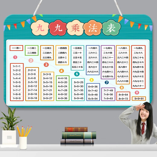 Fishing Travel Notes Students' Second Grade 99 Multiplication Formula Table, Hanging Chart, Large List Addition and Subtraction Pinyin Letter Division Table Wall Stickers (Lanned Rope) Addition and Subtraction Multiplication and Division Pinyin Five Sets 30 cm * 20 cm