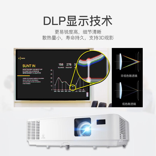 NEC CE1105 CE1106高清投影仪商务办公教学培训白天直投可手机同屏 NP-CE1105【3300流明】 官方标配