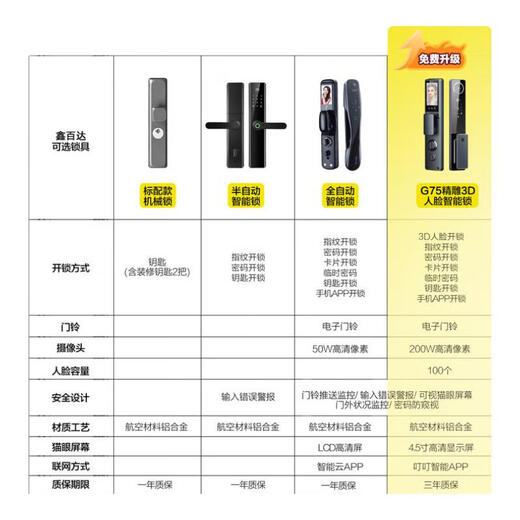 鑫百达防盗门甲级入户门平开锌合金门隔音安全门进户门大门子母门对开门 2050*1050包邮包安装【内外开】 标配机械锁