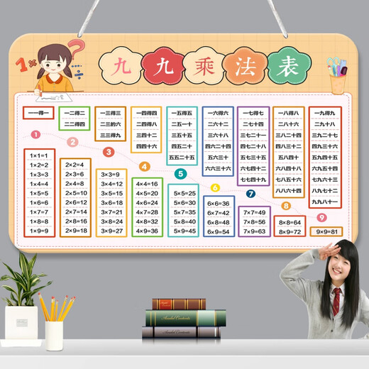 Fishing Travel Notes Students' Second Grade 99 Multiplication Formula Table, Hanging Chart, Large List Addition and Subtraction Pinyin Letter Division Table Wall Stickers (Lanned Rope) Addition and Subtraction Multiplication and Division Pinyin Five Sets 30 cm * 20 cm