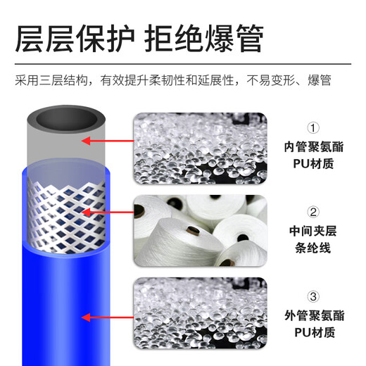 XMSJpu夹纱气管软管8*5空压机气泵气动高压防爆伸缩螺旋管8/10mm 夹纱管1283米带自锁接头