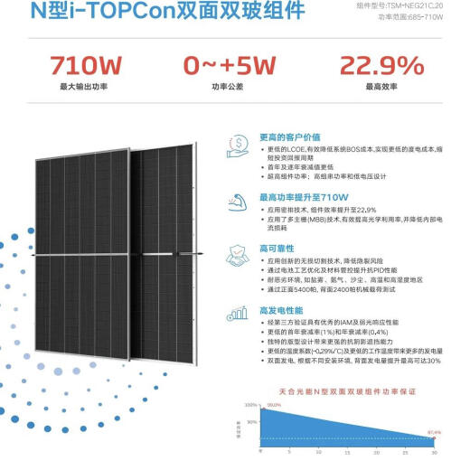 Los módulos solares de panel fotovoltaico personalizado de XMSJ son fabricantes de clase A altamente eficientes y de alta potencia 530 vatios-715 vatios fuertes Trina A-Clase A 695 Watts Tamaño de doble cara 2384.1303