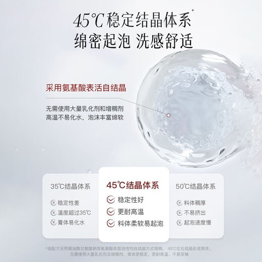 COLLECTION RARE SUBSTANCE MATSUTATAKE COMPRISE AMUMO ACIDE CETOILER FACILLE POUR LES FEMMES Nettoyage d'élimination de l'huile pour les hommes Contrôle de l'huile Nettoyage Page d'huile de pores 50g