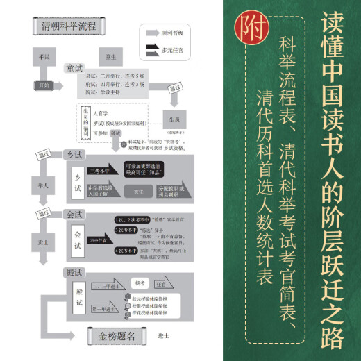 [Dangdang Genuine Edition] El 1300 aniversario del examen imperial (el 1300 aniversario del examen imperial de que los académicos chinos pueden comprender la historia china, y no se pueden evitar. Es más profesional que el popular y más popular que el profesional. Le daré el "primer" marcador de libros para los mejores académicos)